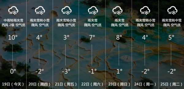 天气预报黄平(有什么变化吗)