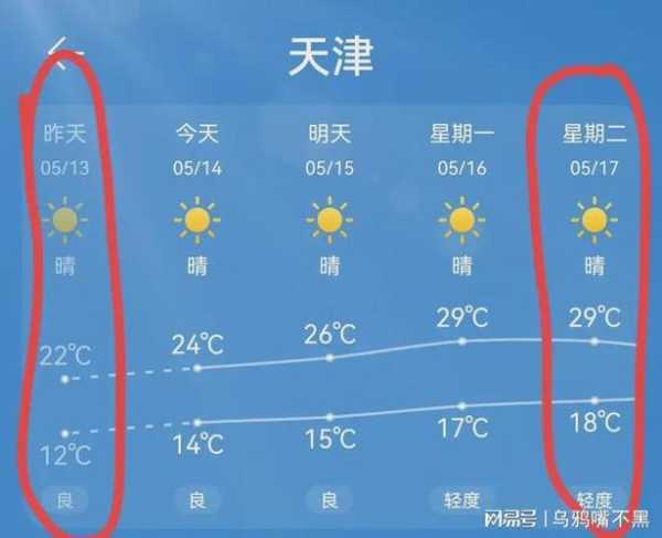 天津天气米胖(气温会降到几度)