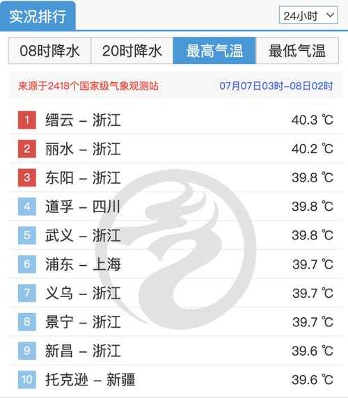 孝义天气预保(会持续高温吗)