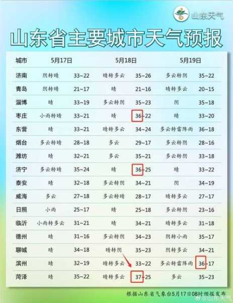 山东烟台低温天气(如何才能安全过冬)