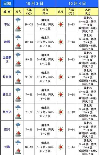 山西各地春节天气(适合户外活动吗)