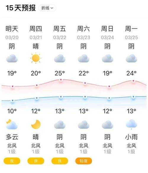 广东肇庆天气2024(出门要带伞吗)