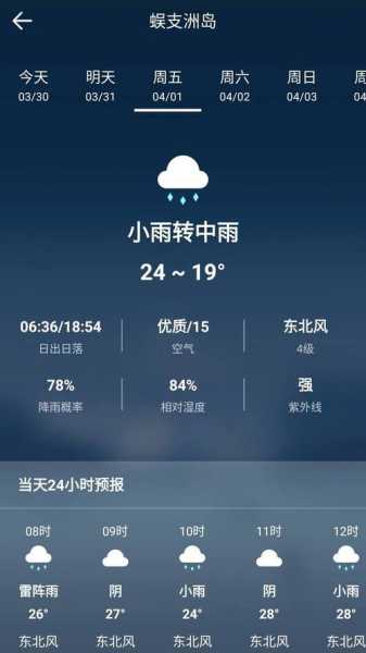广西河池预报天气(明天会下雨吗)