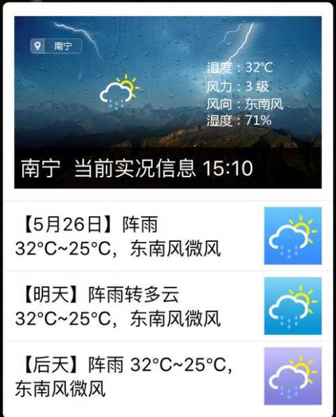 很讨厌南宁天气(让人措手不及)