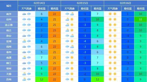 徐州遂宁的天气(看天气就知道)