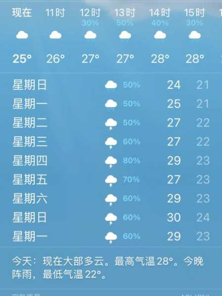 惠湛江天气(下雨会下多久)