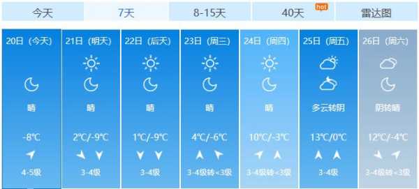 招远今明天气(出门要不要带伞)
