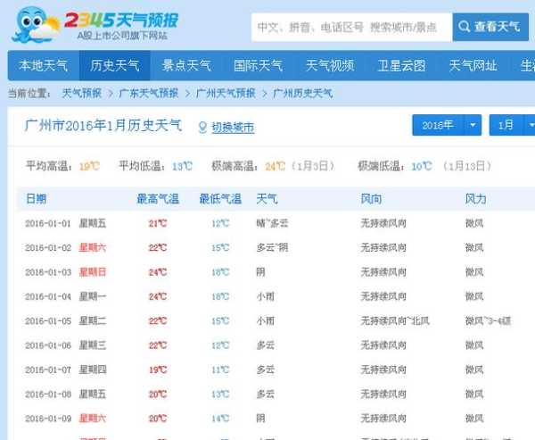 政府历史天气查询(政府网站历史天气查询帮你搞定)
