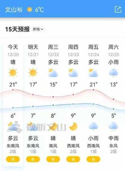文山天气是多少( 出门会不会很冷)