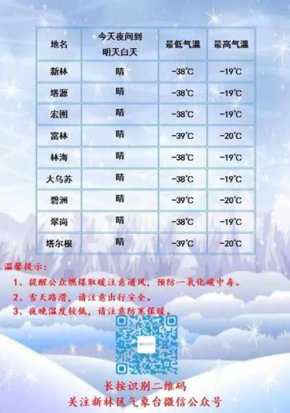 新乐今天什么天气(出门要注意什么)