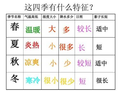 春是什么天气(  春天是冷的还是热的)