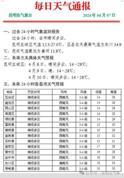 未来云南普洱天气( 气温会回升吗)