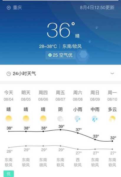 未来几天重庆天气(下完雨会凉快一些吗)