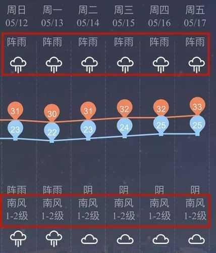 柳州长塘天气(雨会下多久呢)