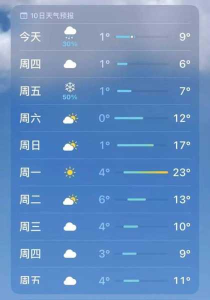 毕节双山镇天气(明天会下雨吗)