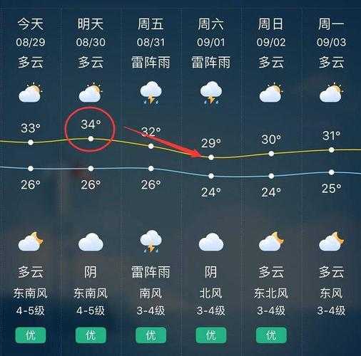 江苏淮安太仓天气(适合户外活动吗)