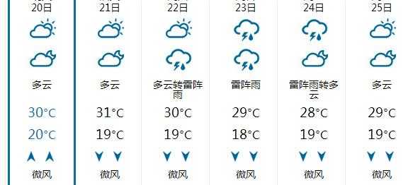 河北雄县天气特点(什么时候最差)