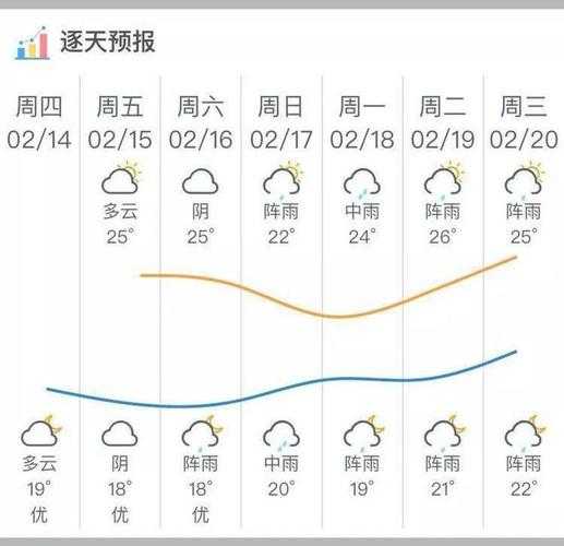 海南天气阳江(阳江温度怎么样)