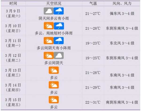 海南滨江天气(明天会下雨吗)
