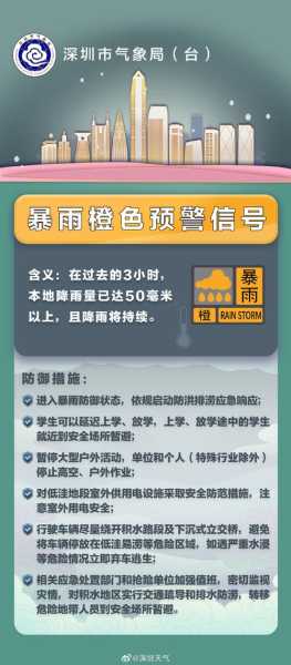 深圳宝安天气气(需要准备雨具吗)