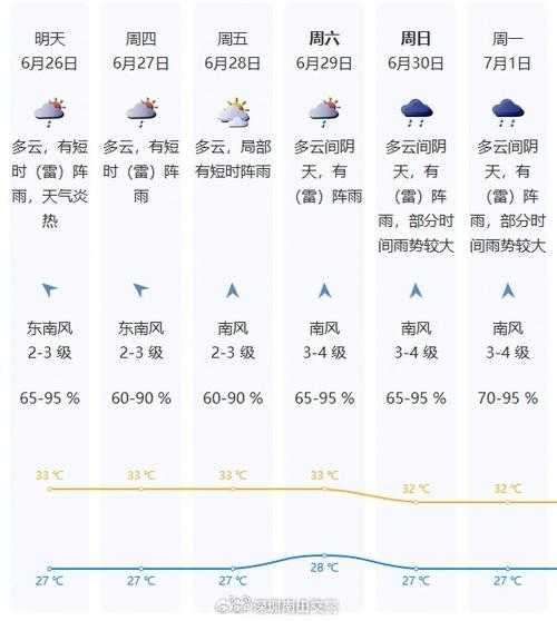 深圳碧头天气(气温会降温吗)