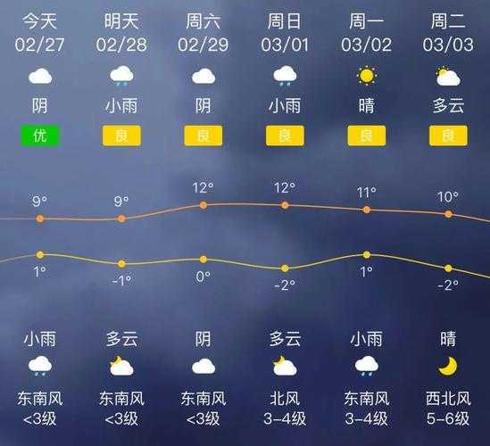 烟台福山天气诸城(诸城的天气怎么样)