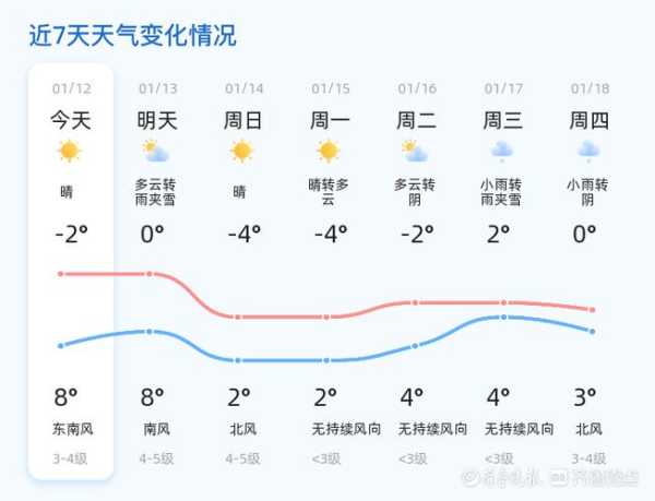 烟台莱州实时天气(出门要带伞吗)