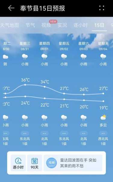 甘肃天气大河坝( 接下来的天气会持续晴朗吗)