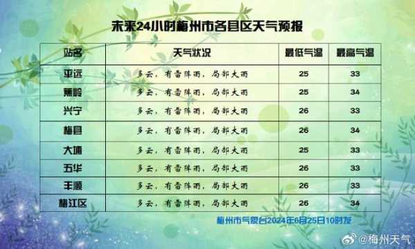 盖州天气预报...(明天风力会变大吗)