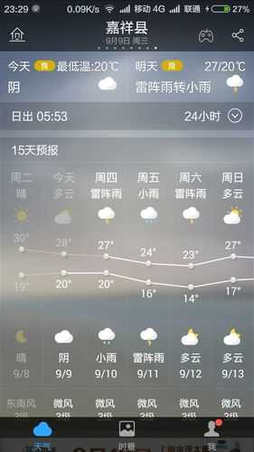 祥城区近期天气(适合出门旅游吗)