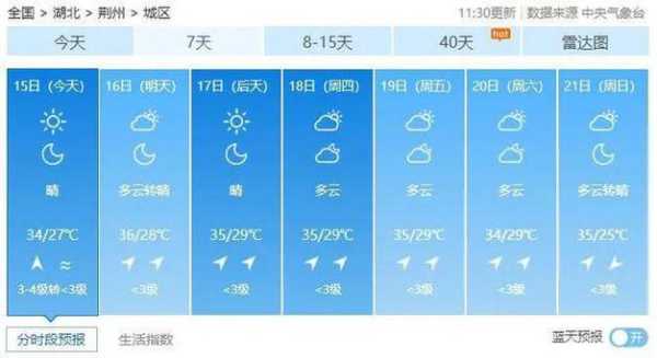 福建井州天气(适合出去玩吗)