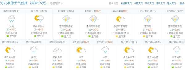 说说承德滦平天气(出门要注意什么)