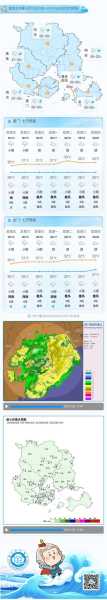 边缘天气的数据(它能让我们更精准地预报天气吗)