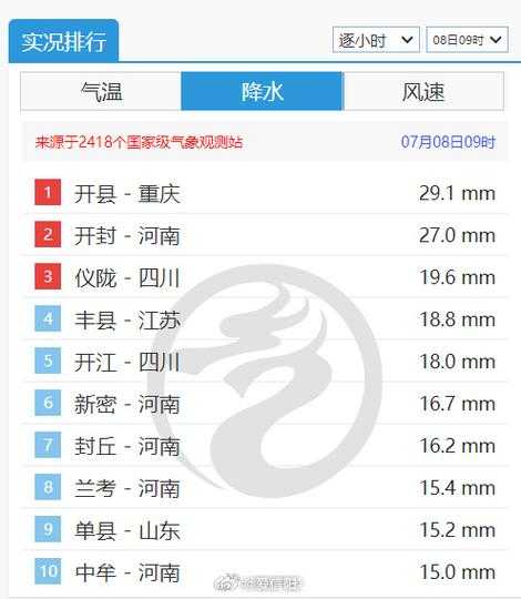 郑州8.17日天气(会影响出行吗)