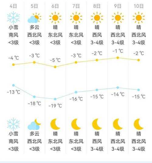 锡盟包头天气(适合外出游玩吗)