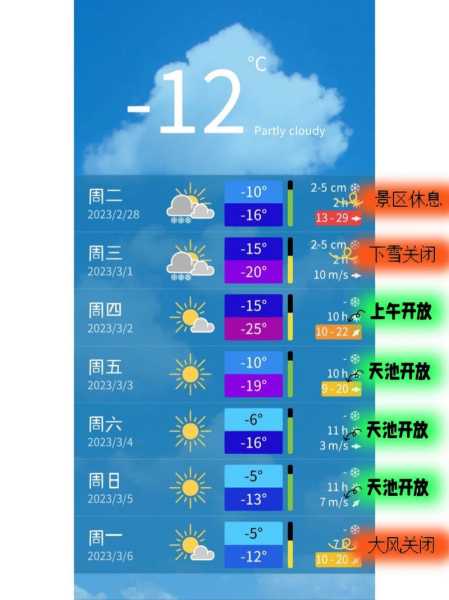26号天池天气,近期气温变化揭秘
