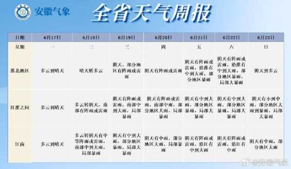 Mars天气预报, 你需要了解的关键信息