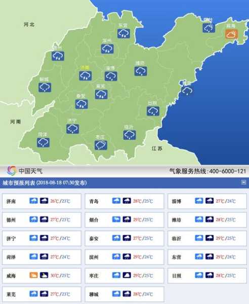上东天气如何,适合出行吗?