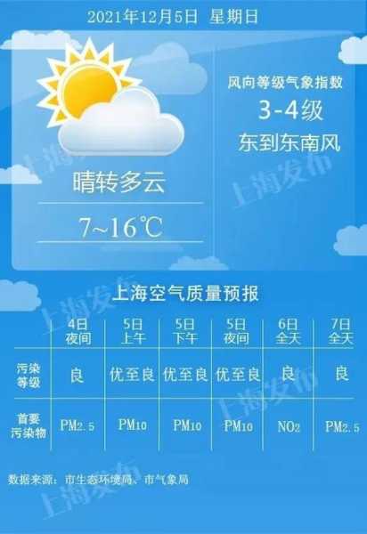 上海天气属于哪个气候类型, 适合什么样的活动?