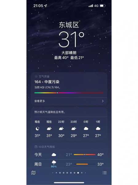 下周北京天气直播,你准备好出行了吗?