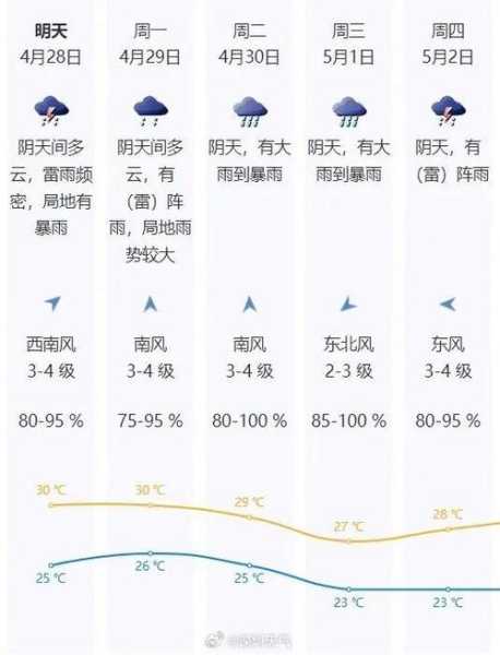 东阳天气通报最新, 今日气温和降雨预报解析