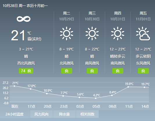 丰县杨庙天气，今天天气会怎样？
