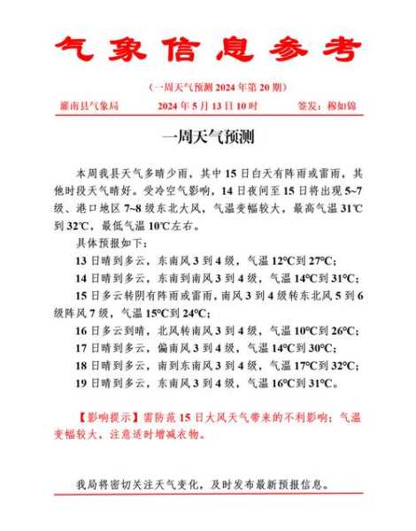 临沂郯城天气野望, 未来一周气象预报分析