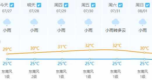 临湖坊头天气, 明天会降温吗?