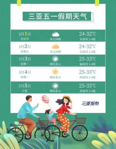 五一旅游预测天气,假期出行攻略是什么?