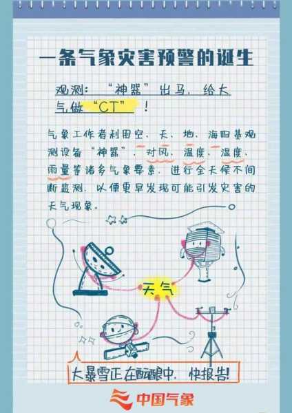 人类怎样预知天气,掌握气象变化的秘密
