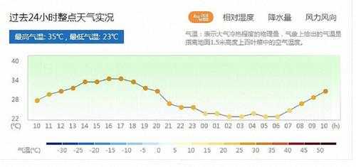 保义天气象, 如何影响当地气候变化?