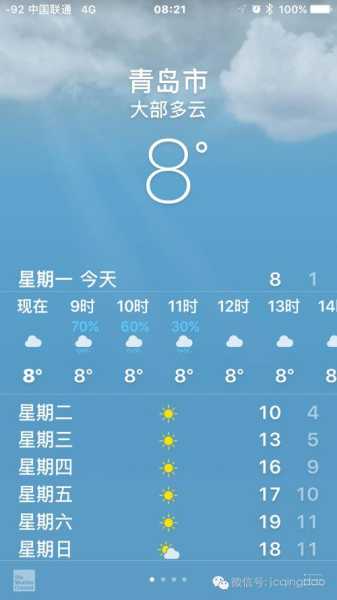剑阁碾西路天气,今天的气温和预报如何?