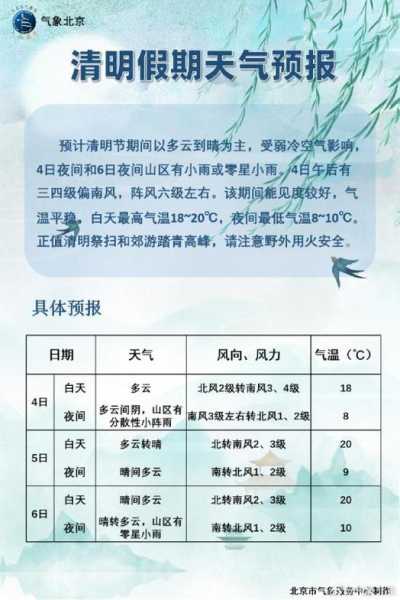 北京明天北京天气, 赶快查看详细预报!