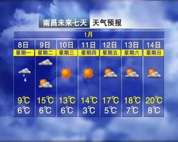 南昌进贤天气,今天霍思燕的出行最佳时机?